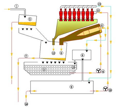 泥水分離系統處理流程