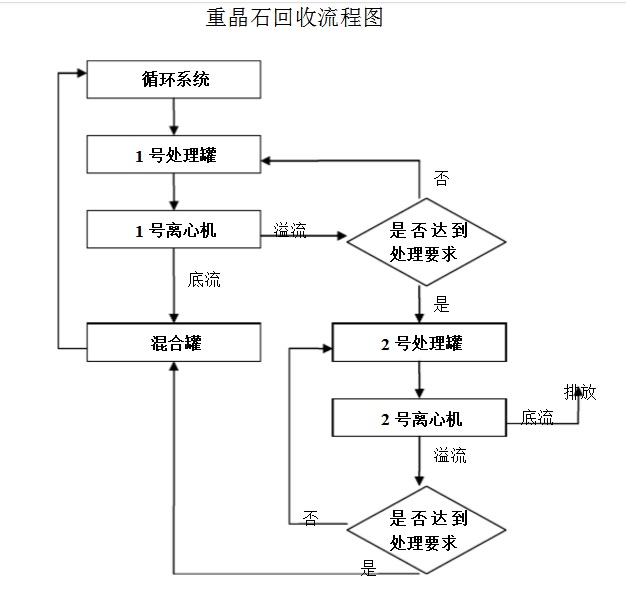 重晶石回收系統流程圖 new171111