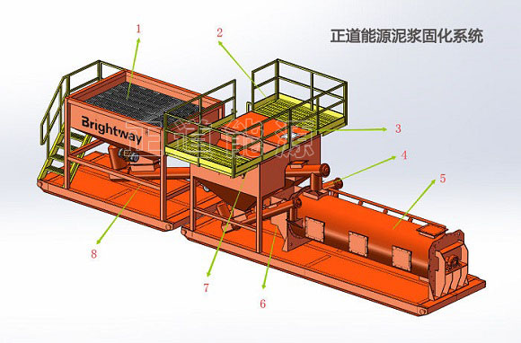 泥漿固化處理系統